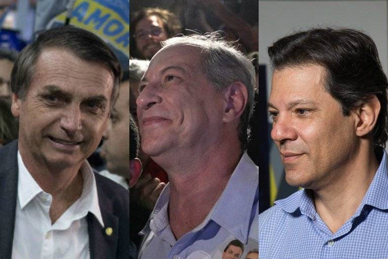 Datafolha: Bolsonaro vai a 24%; Ciro tem 13% e Haddad, 9%