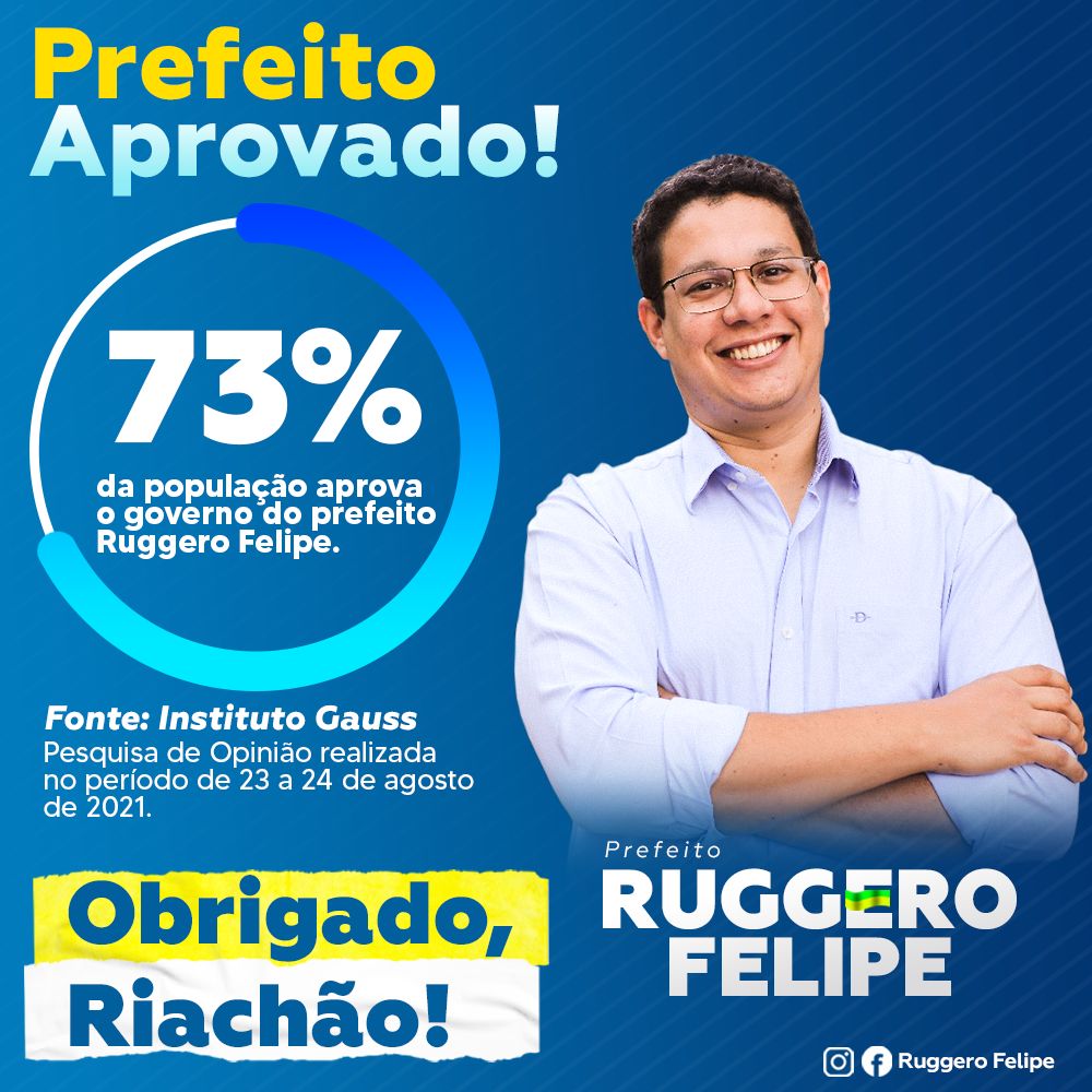 Prefeito Ruggero Felipe tem aprovação de 73% dos riachãonses, diz pesquisa